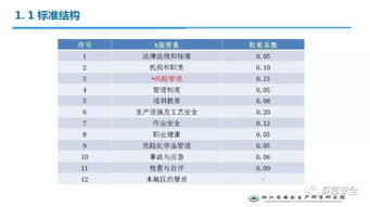 浙江安科院危化标准化与风险管控 打造标准化服务新标杆