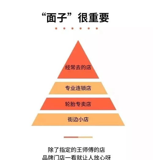 全国司机选轮胎图鉴 标准化服务成新标杆