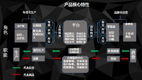 标准化服务 连接现代农业的桥梁