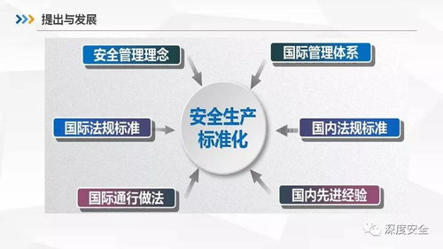 《企业安全生产标准化基本规范》深度解读 构建长效安全机制，赋能企业高质量发展
